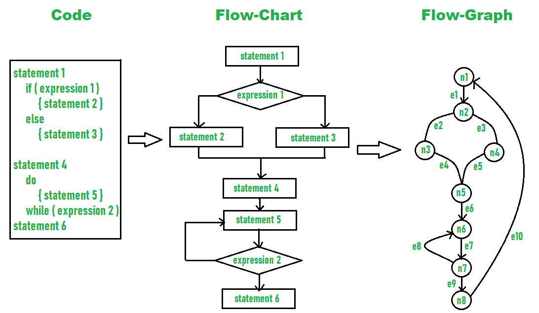 Metrics in Engineering - Metric Gears