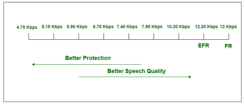 Enhanced full rate codec что это