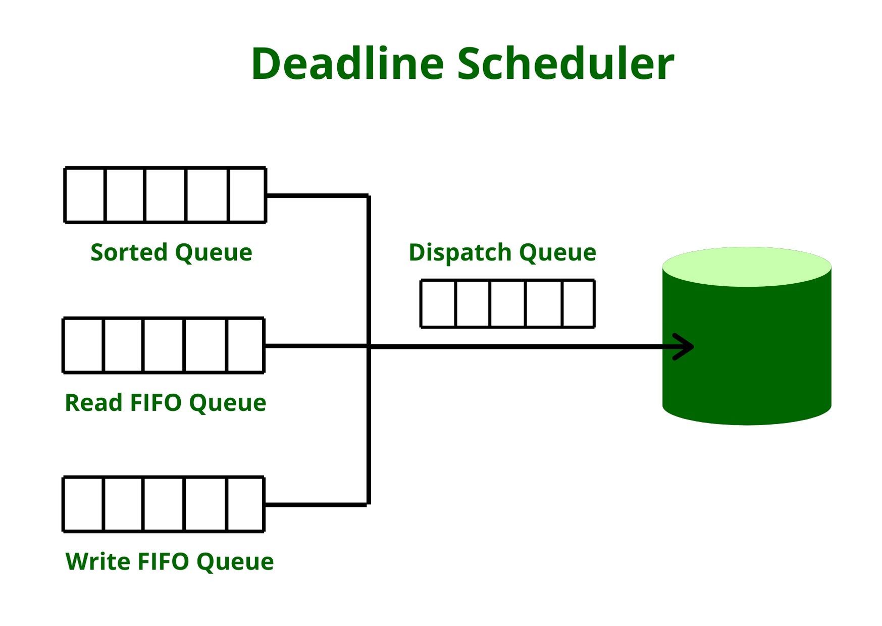 airflow scheduler versus quartz scheduler