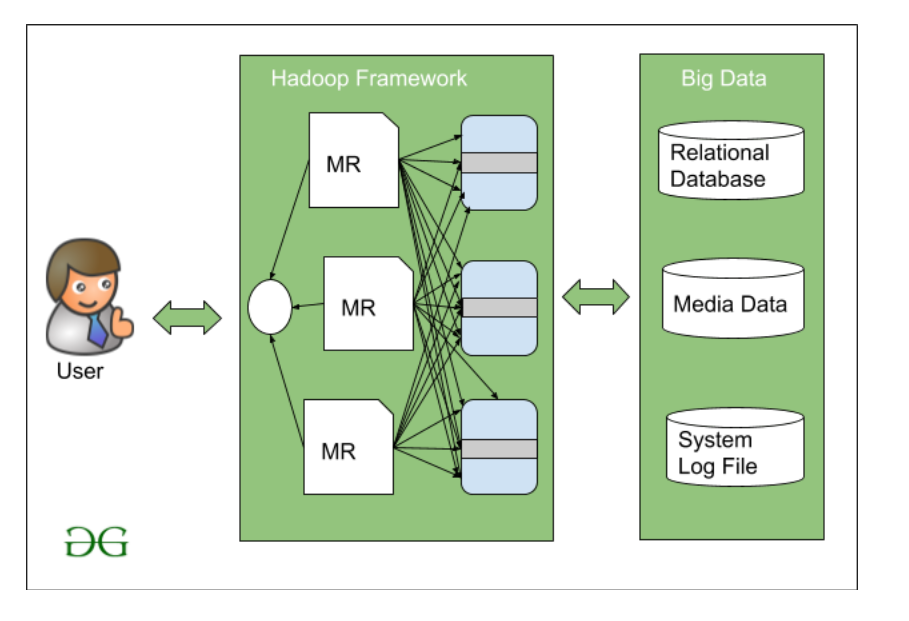 Как подключить excel к hadoop