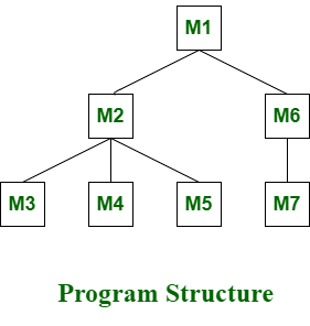 top-down-example-of-integration-testing