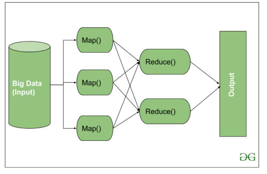 hadoop-architecture-stacklima