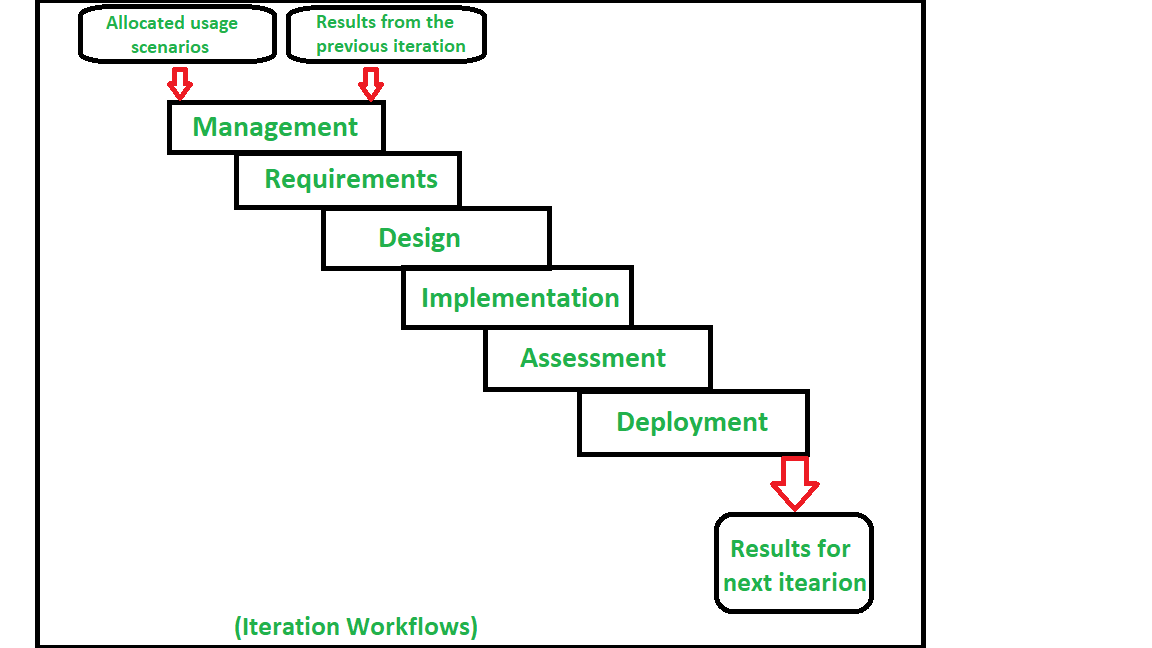 Change in services for all scenarios and iterations relative to current