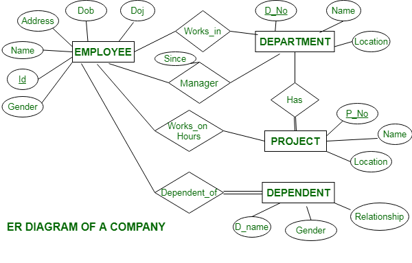 document management system e r diagram