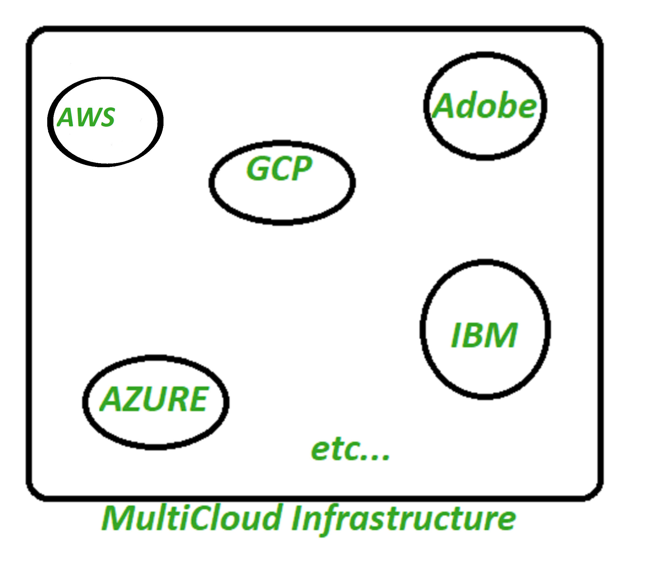 What-is-multicloud