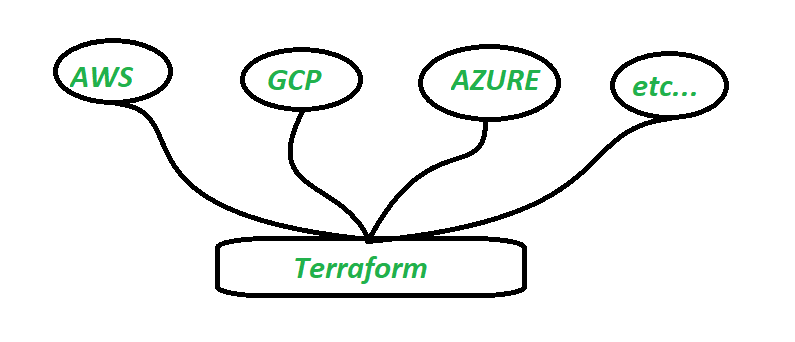 what-is-terraform