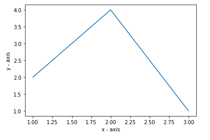 autoscale-1