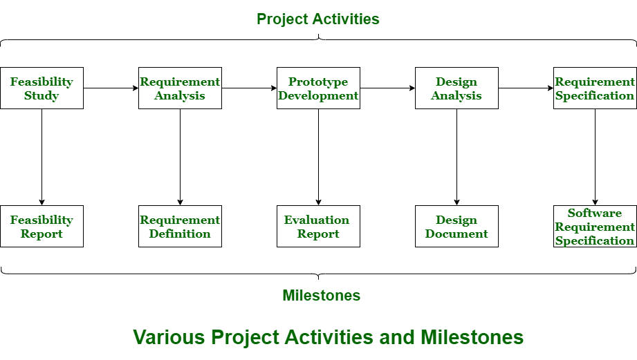 Entregables de un proyecto ejemplos