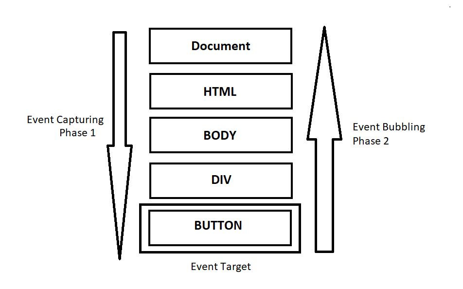 События js. События в JAVASCRIPT. Event target js. Js events пример.