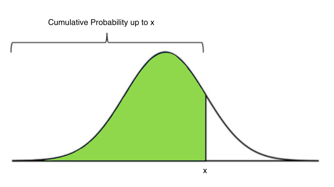 Python – 68-95-99.7 rule in Statistics