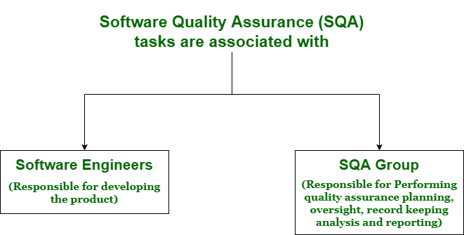 Software Engineering  Software Characteristics - GeeksforGeeks