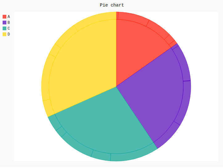 blank pie chart