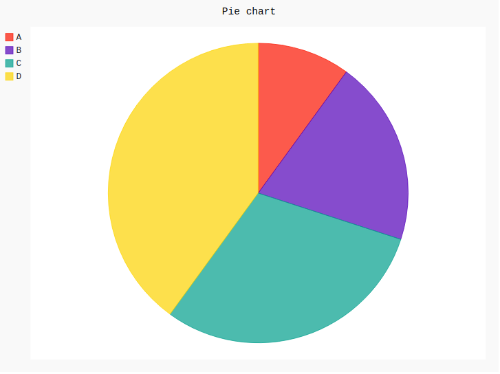 blank pie chart