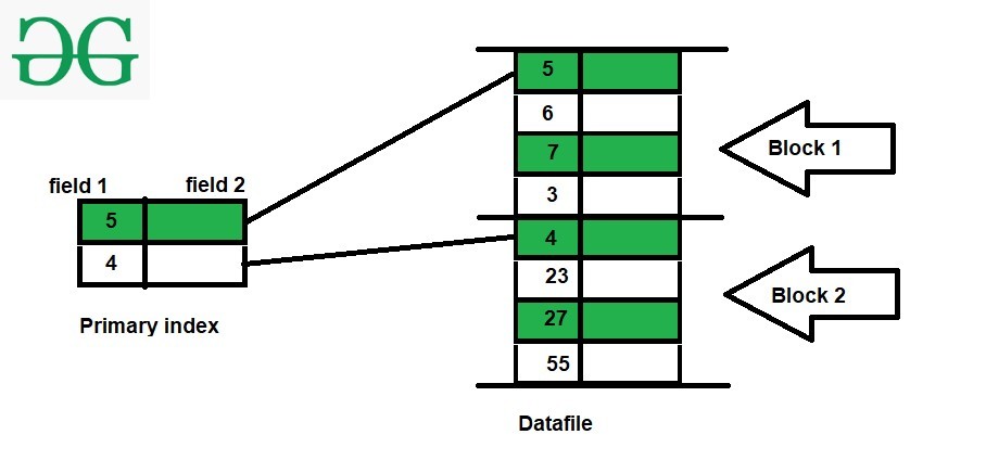 which-of-the-following-standard-fields-are-indexed