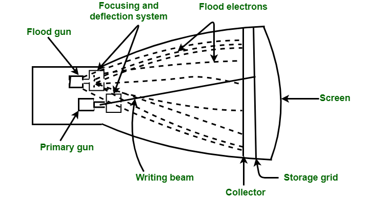 https://media.geeksforgeeks.org/wp-content/uploads/20200625183246/dvst.png