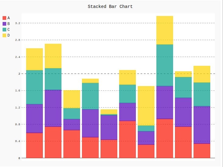 Stacked Bar chart in pygal