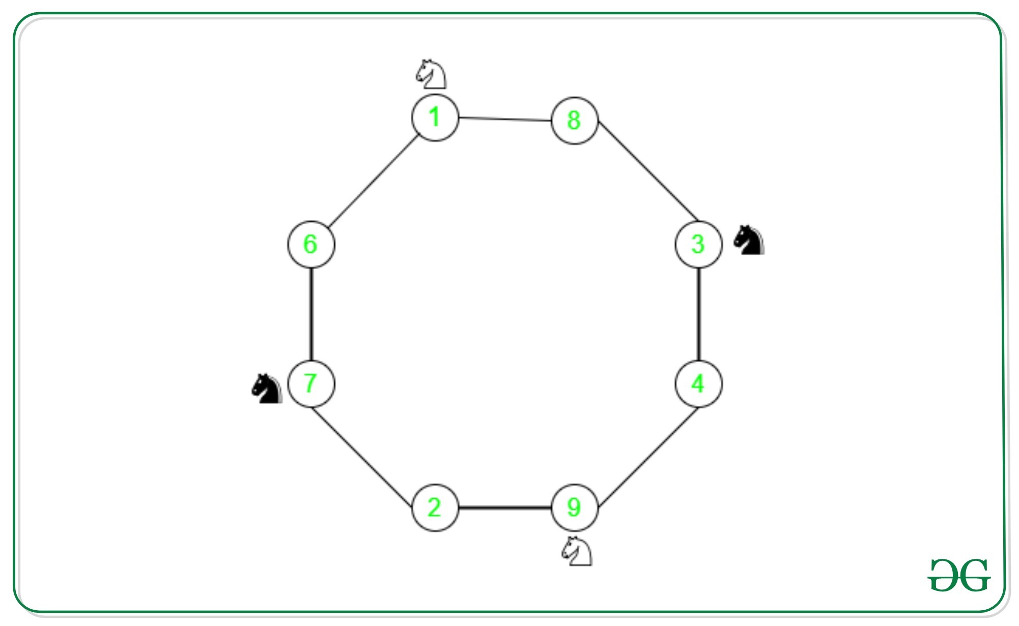 Chess problem: Make a crossword in 3 moves - Puzzling Stack Exchange