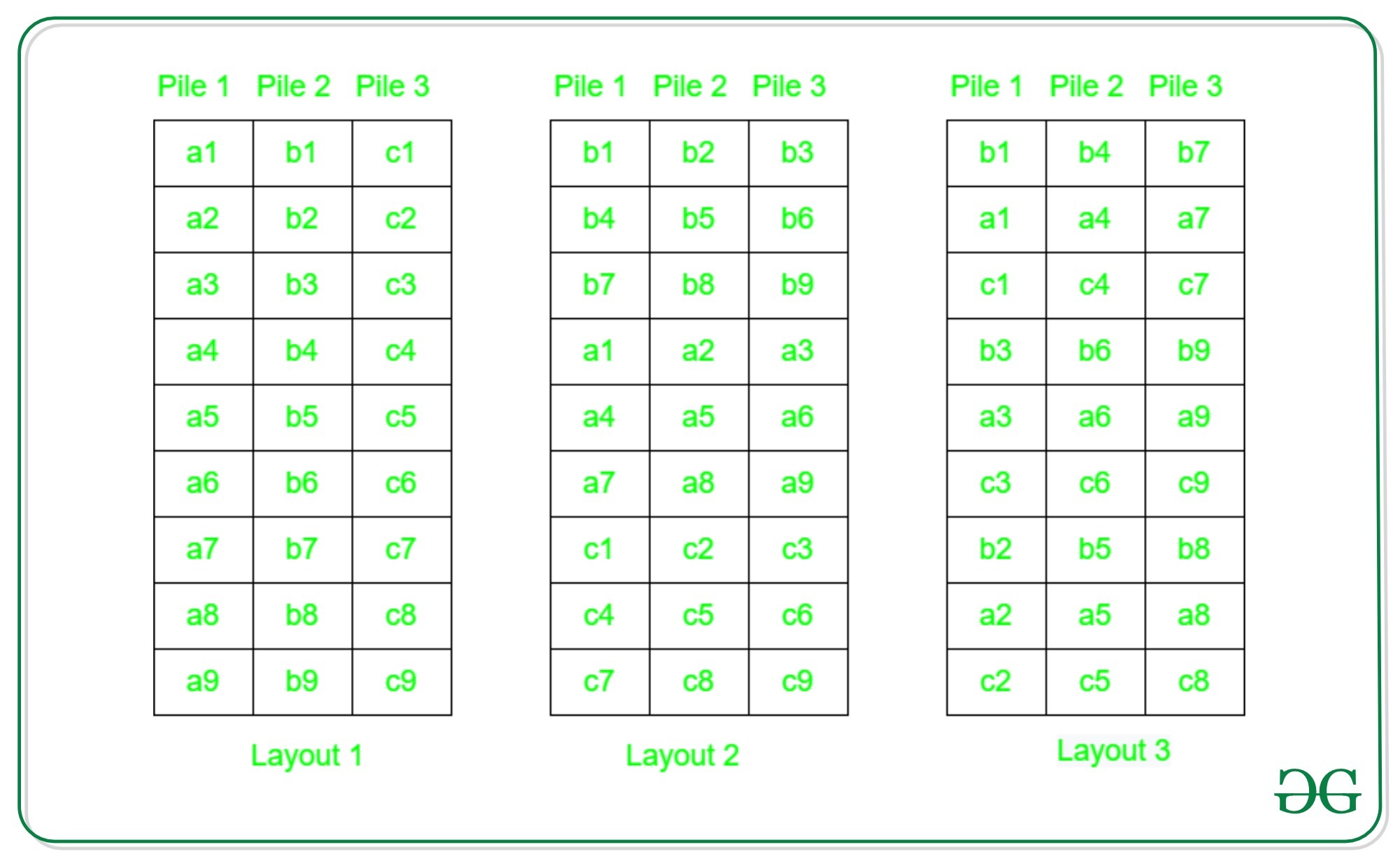 Puzzle  Tricky Matchstick Problem (move 3 matchsticks to get 3 squares) -  GeeksforGeeks