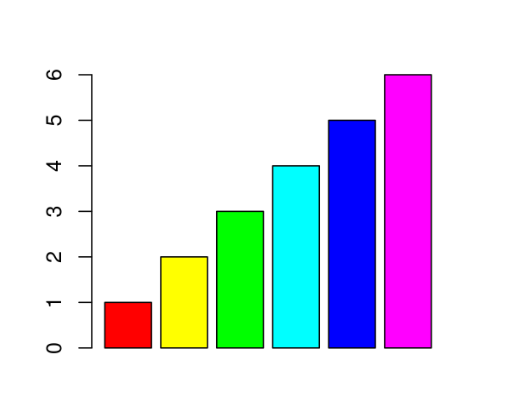 rainbow() function