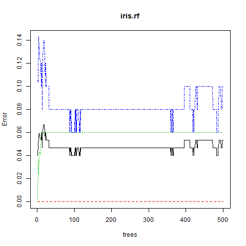 random forest classifier feature importance