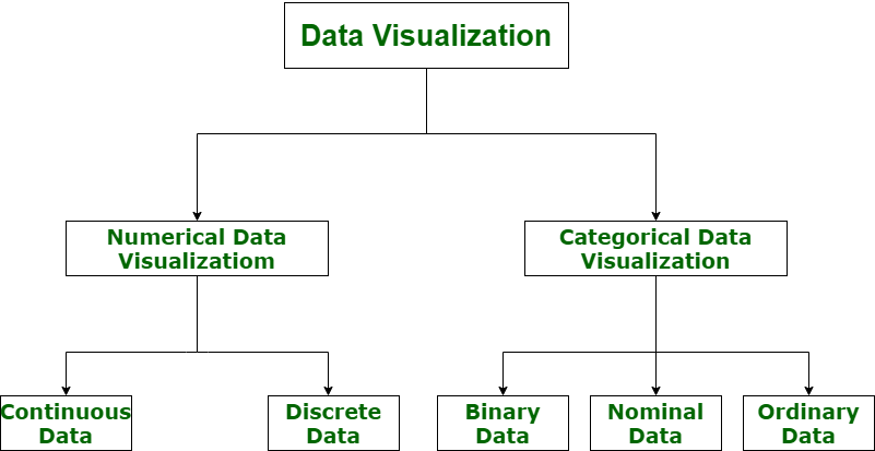 data representation techniques in computer