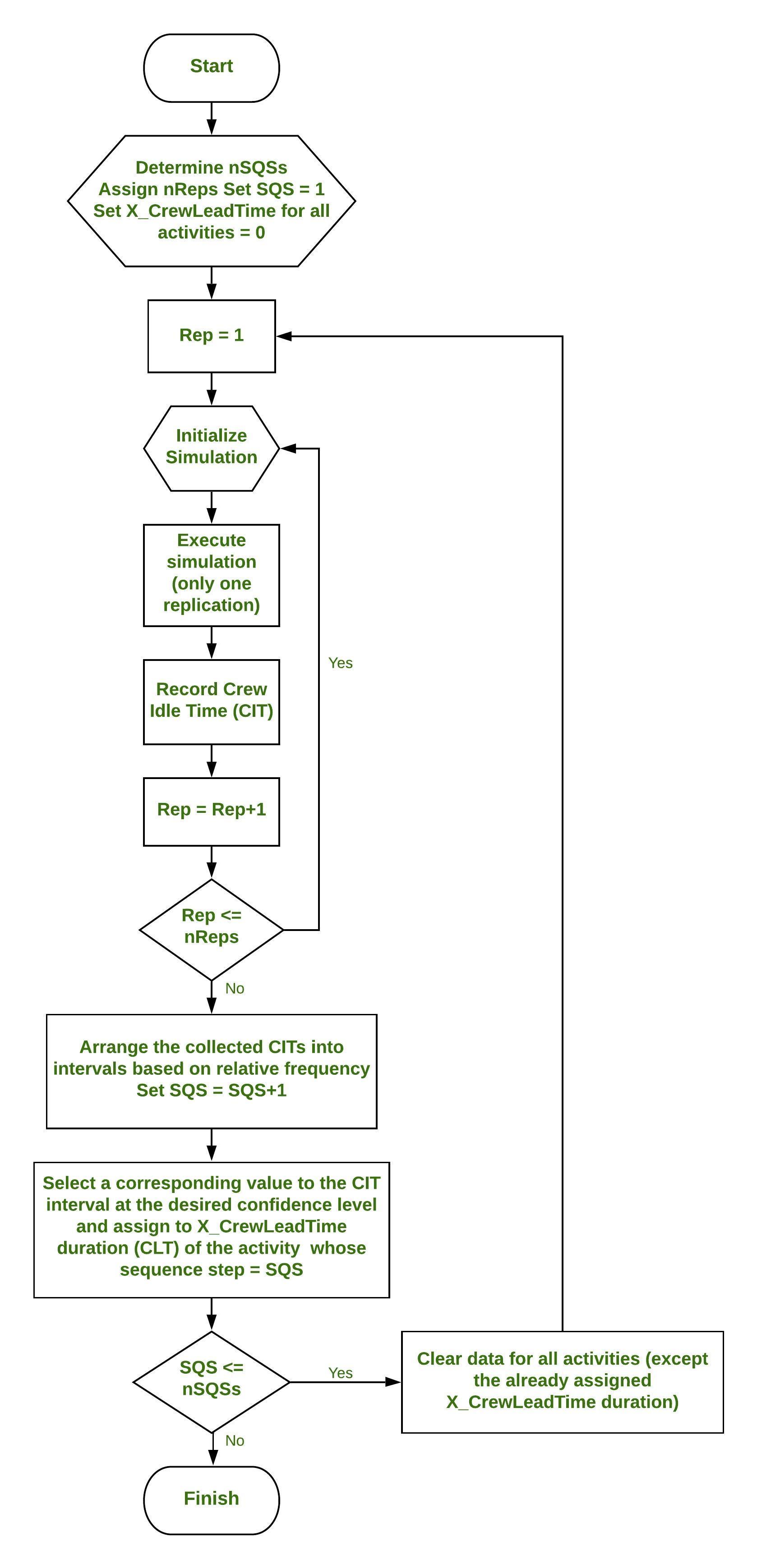 algorithm steps