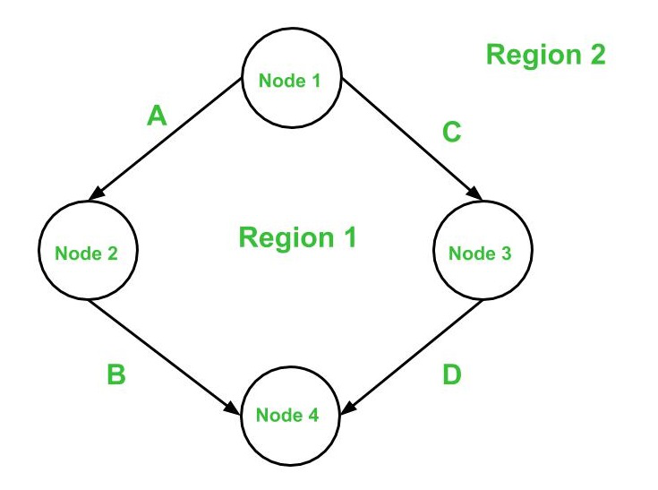 Basis Path Testing In Software Testing - Geeksforgeeks