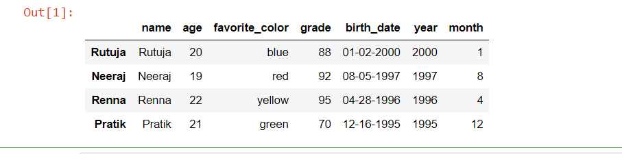 Get Month And Year From Date In Pandas - Python - Geeksforgeeks