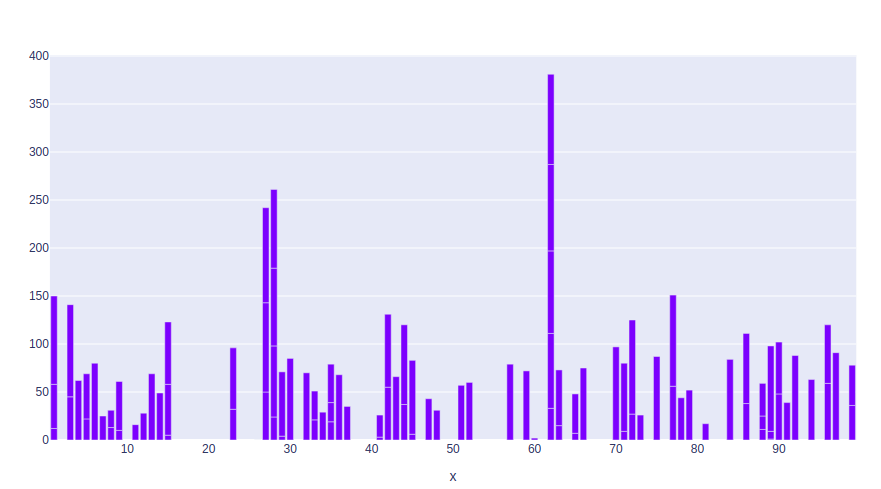 Plotly bar. Диаграммы Python. Коллекции Python диаграмма. Красивые цвета для диаграммы Python. Plotly Bar Chart.