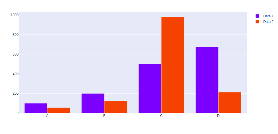 ¿cómo Agrupar Gráficos De Barras En Python Plotly Barcelona Geeksemk 9977