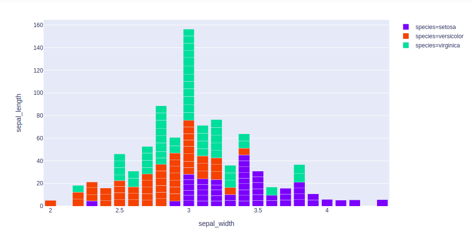 How to create Stacked bar chart in Python-Plotly? - GeeksforGeeks