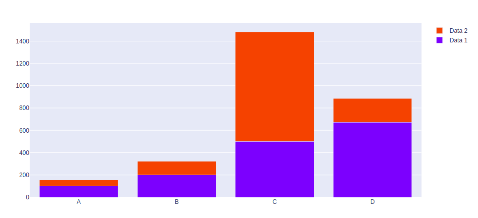 Plotly Stacked Bar Chart From Dataframe Learn Diagram