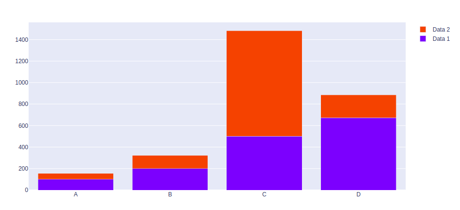How To Create Stacked Bar Chart In Python Plotly GeeksforGeeks How To Create Stacked Bar Chart In Python Plotly GeeksforGeeks