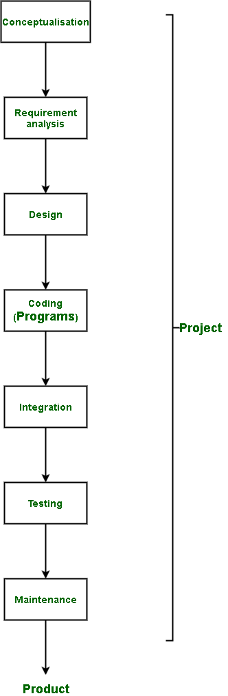 Products and Programs