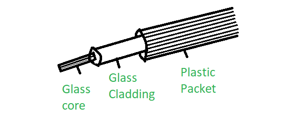 Fiber Optic Cable Connector Identification - Technical Notes