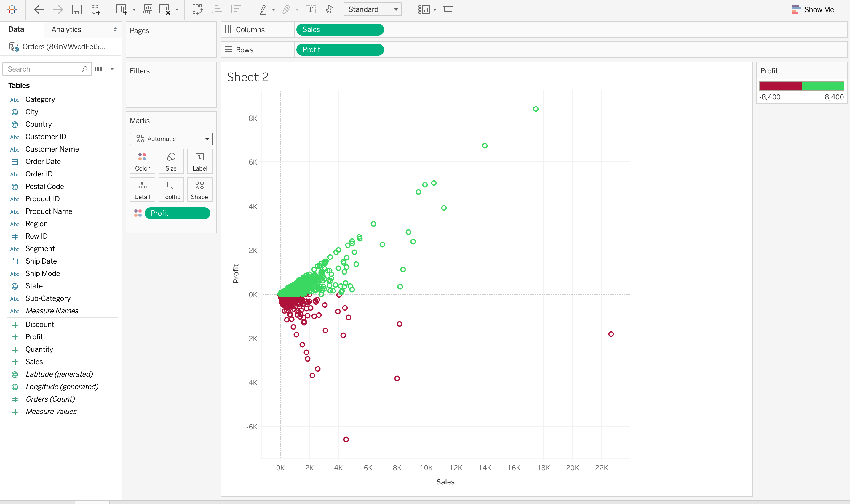 Data Visualization Provides a Perspective on the Data