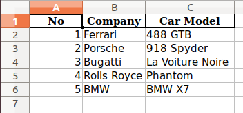 Convert CSV to Excel using Pandas in Python - GeeksforGeeks