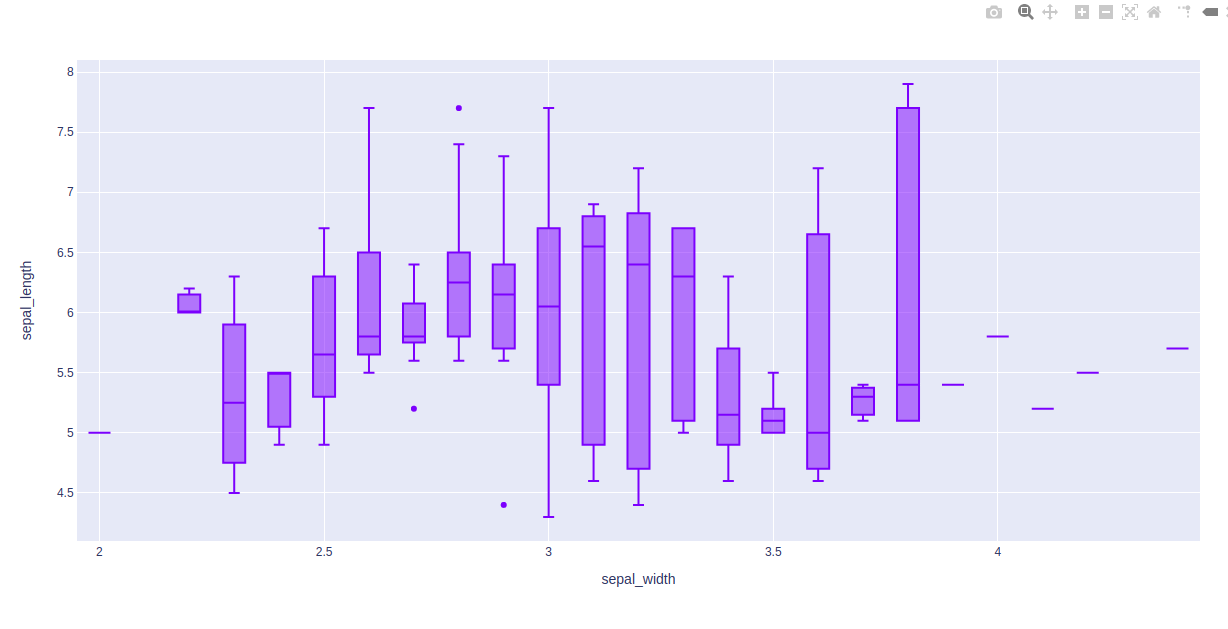 Box Plot Using Plotly In Python - Geeksforgeeks