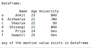 Check If A Value Exists In A Dataframe Using In & Not In Operator In Python- Pandas - Geeksforgeeks