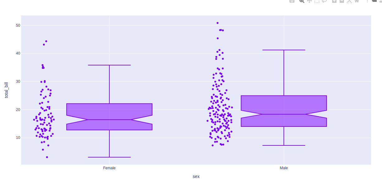 How to use Ternary Contour Plots - 📊 Plotly Python - Plotly