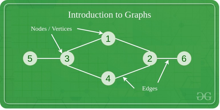 Graph Data Structure