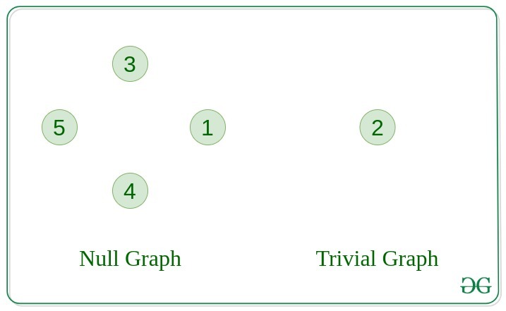 graph representation in data structure