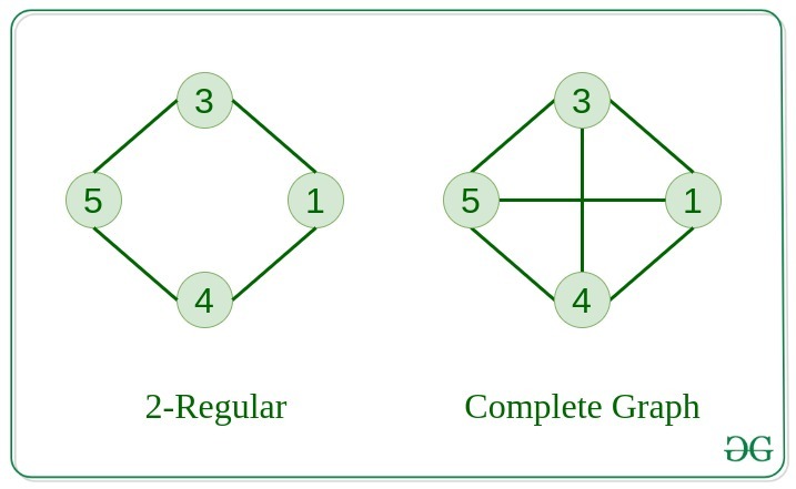 graph representation in data structure