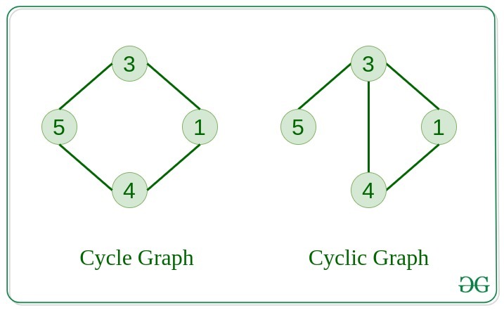 graph representation in data structure