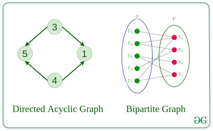 assignment algorithm graphs