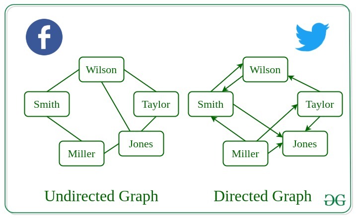 graph representation