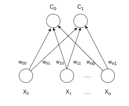 Kohonen cheap network tutorial