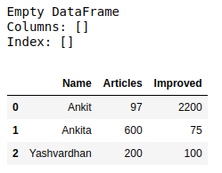 Pandas Append Rows & Columns to Empty DataFrame