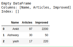 Wie erstelle ich einen leeren DataFrame und füge in Pandas Zeilen und