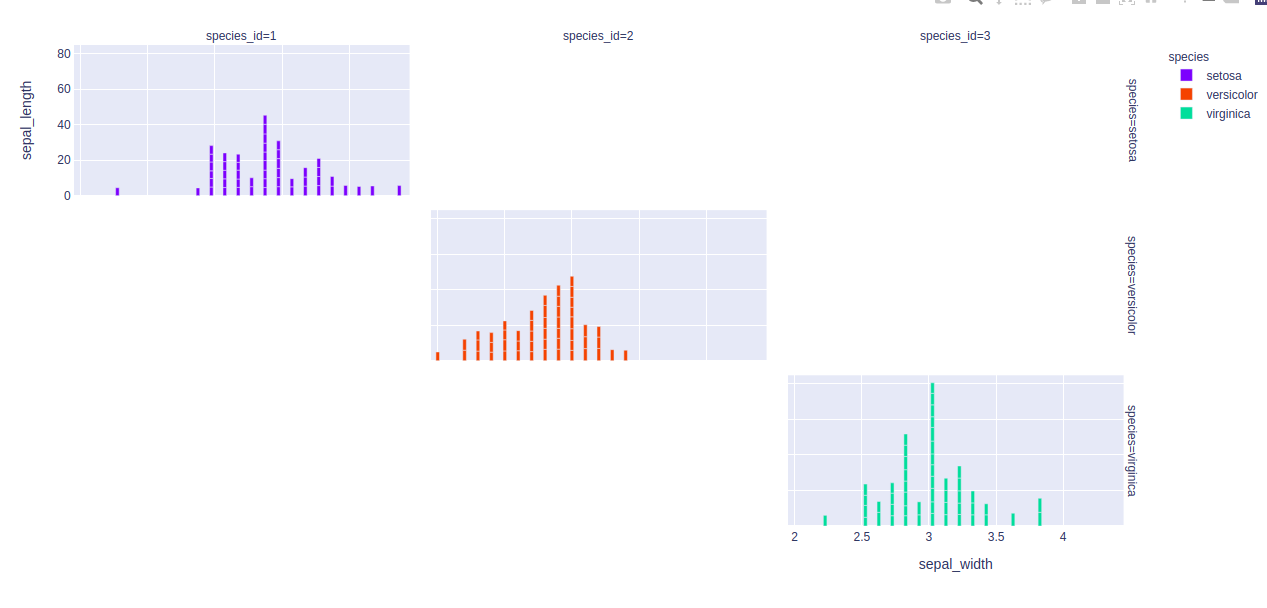 Bar chart using Plotly in Python - GeeksforGeeks